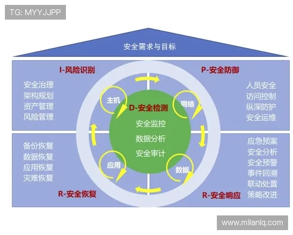 乐动体育app安全保障措施及隐私保护政策，保障用户个人信息安全与账号安全